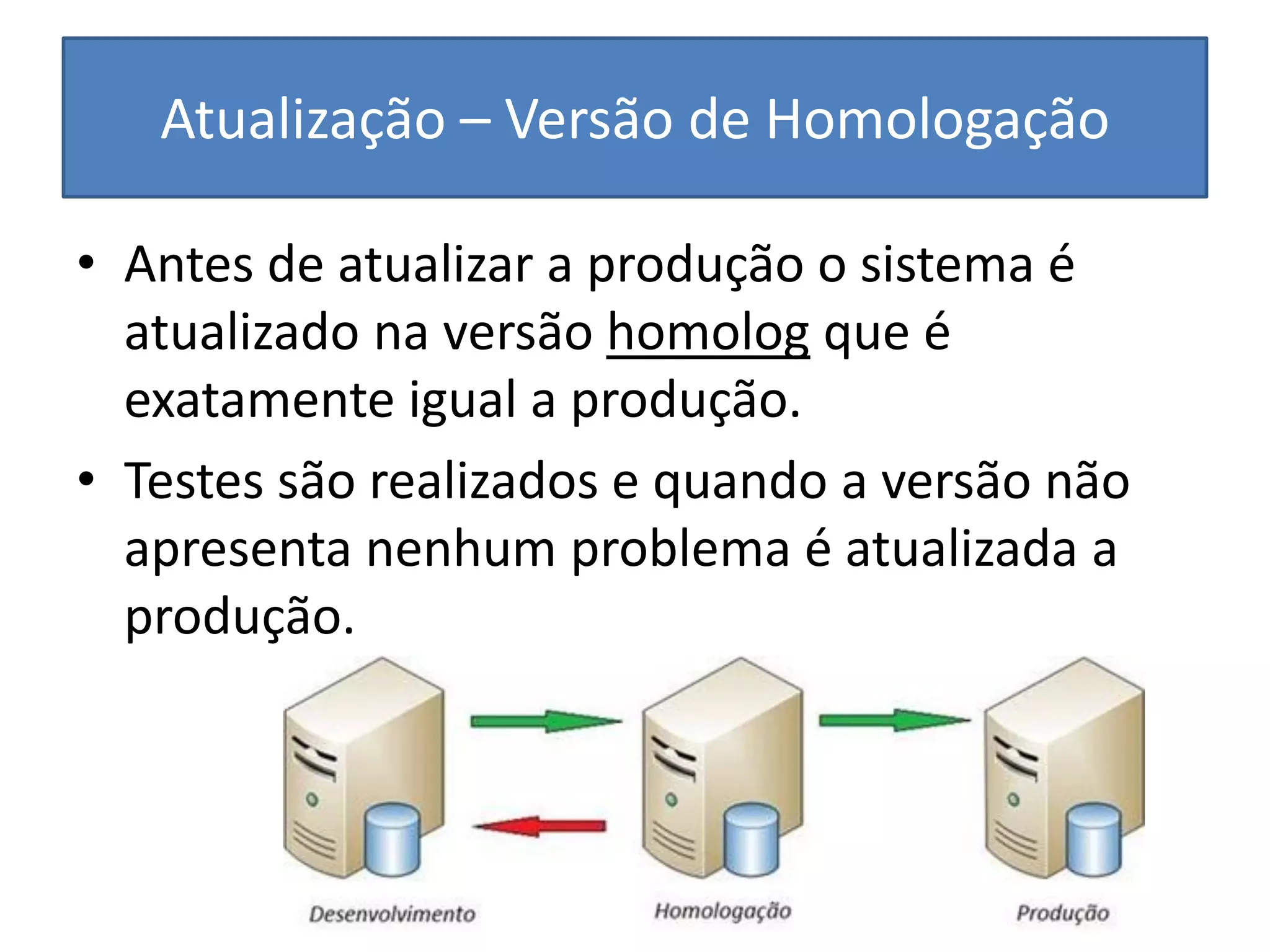 Atualização – Versão de Homologação 
•Antes de atualizar a produção o sistema é atualizado na versão homolog que é exatamente igual a produção. 
•Testes são realizados e quando a versão não apresenta nenhum problema é atualizada a produção.  