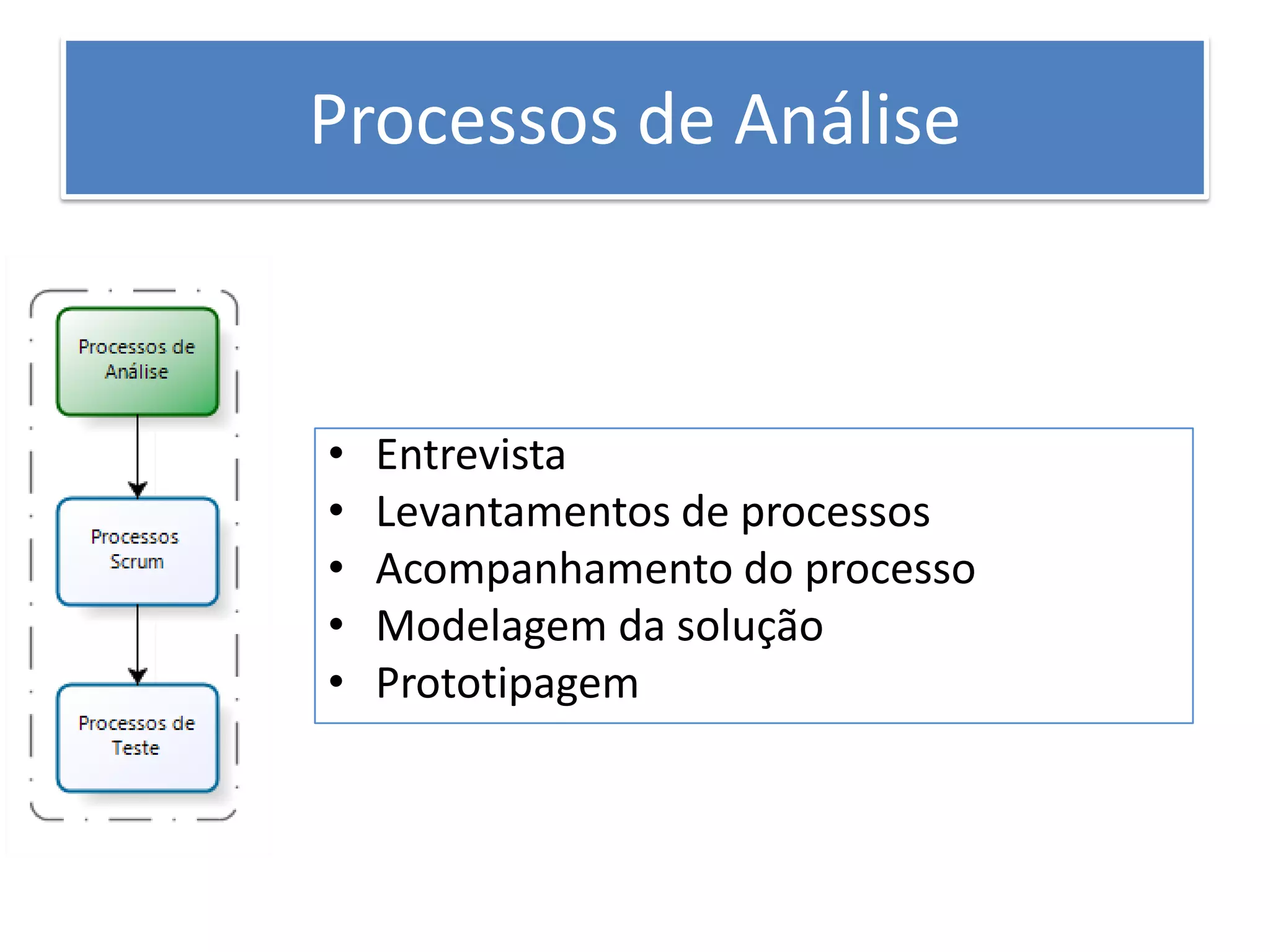 Processos de Análise 
•Entrevista 
•Levantamentos de processos 
•Acompanhamento do processo 
•Modelagem da solução 
•Prototipagem  