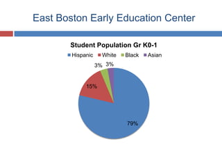 East Boston Early Education Center 