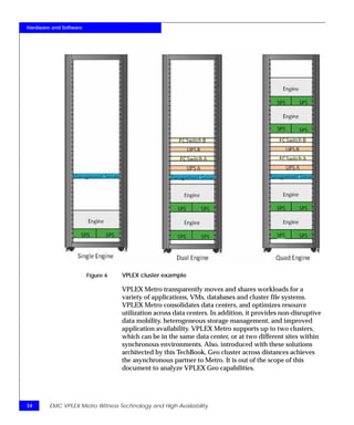 TechBook: EMC VPLEX Metro Witness Technology and High Availability | PDF