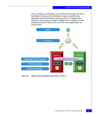 TechBook: EMC VPLEX Metro Witness Technology and High Availability | PDF