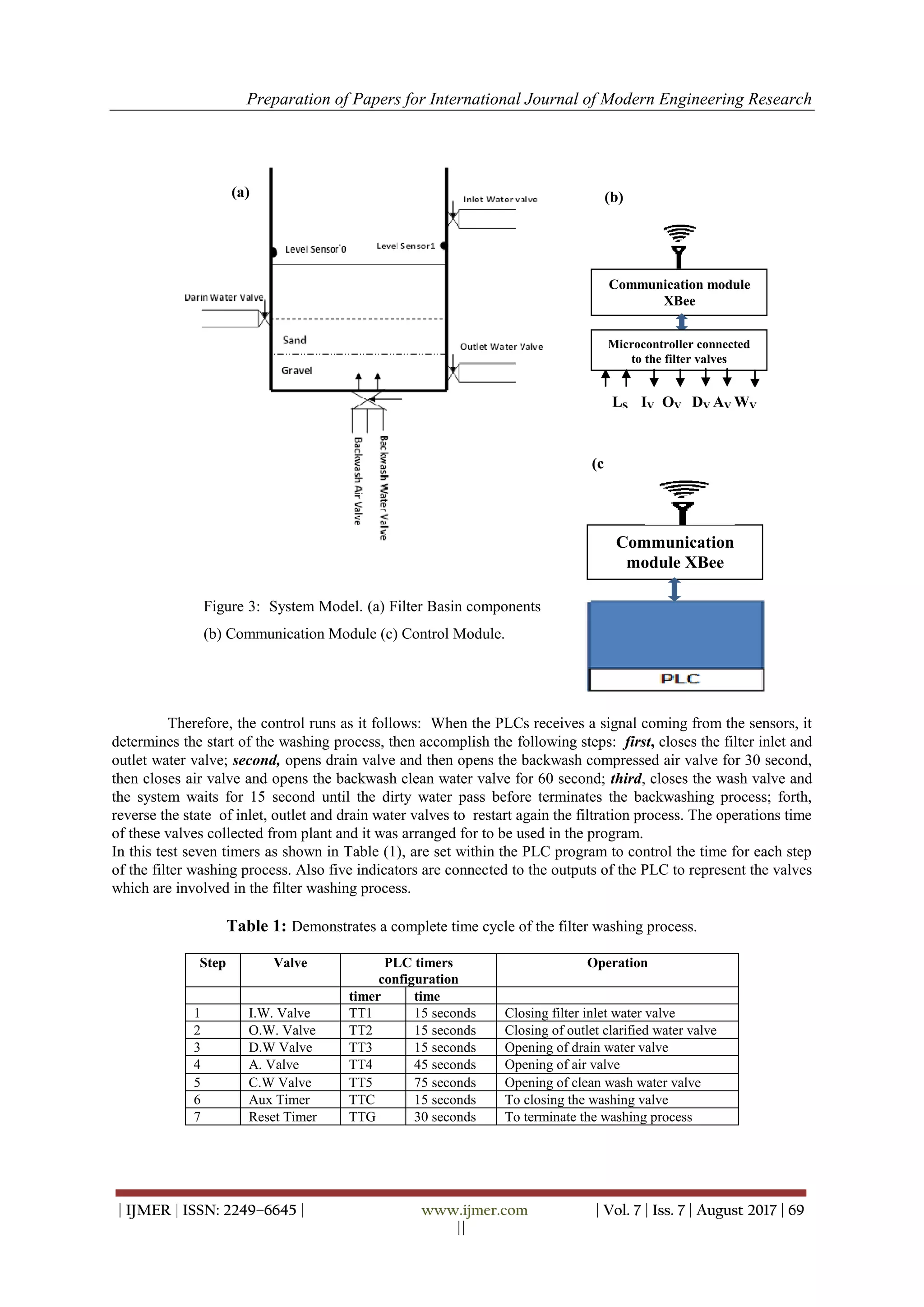 Design a WSN Control System for Filter Backwashing Process | PDF
