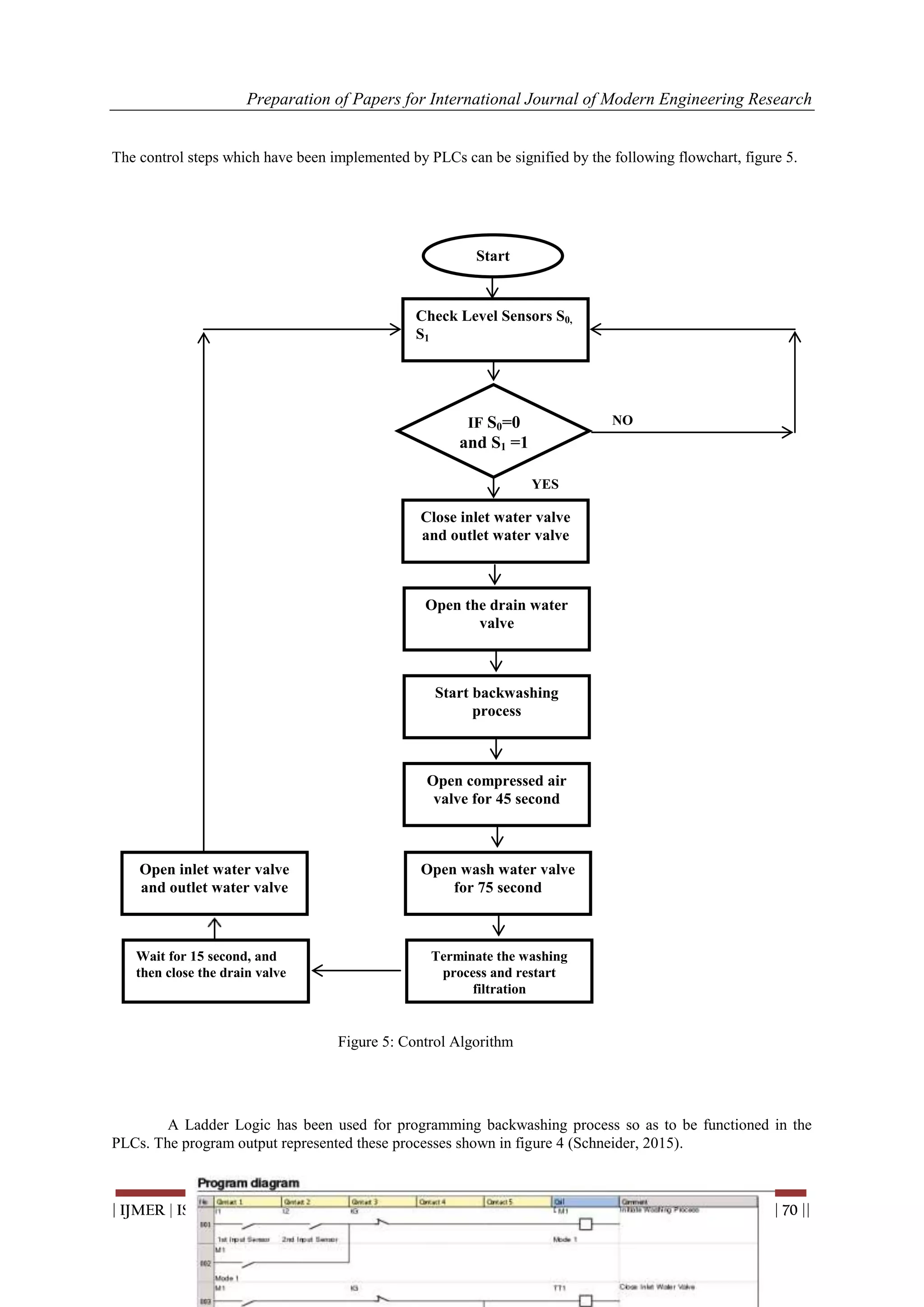 Design a WSN Control System for Filter Backwashing Process | PDF