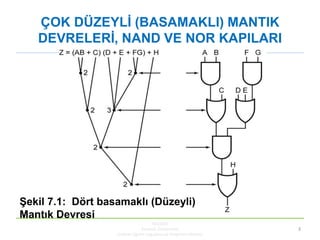 ÇOK DÜZEYLĠ (BASAMAKLI) MANTIK
DEVRELERĠ, NAND VE NOR KAPILARI
KBUZEM
Karabük Üniversitesi
Uzaktan Eğitim Uygulama ve Araştırma Merkezi
3
ġekil 7.1: Dört basamaklı (Düzeyli)
Mantık Devresi
 
