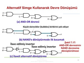 Alternatif Simge Kullanarak Devre DönüĢümü
KBUZEM
Karabük Üniversitesi
Uzaktan Eğitim Uygulama ve Araştırma Merkezi
37
(a) AND-OR devresi
Küçük dairecikler (bubbles) biribirini yok ediyor
(b) NAND’e dönüştürmede ilk basamak
İlave edilmiş inverter
İlave edilmiş inverter
Şekil 7.17:
AND-OR devresinin
NAND devresine
dönüĢtürülmesi
(c) İlaveli alternatif dönüştürme
 