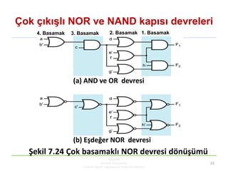Çok çıkıĢlı NOR ve NAND kapısı devreleri
KBUZEM
Karabük Üniversitesi
Uzaktan Eğitim Uygulama ve Araştırma Merkezi
53
1. Basamak2. Basamak3. Basamak4. Basamak
(a) AND ve OR devresi
(b) Eşdeğer NOR devresi
Şekil 7.24 Çok basamaklı NOR devresi dönüşümü
 
