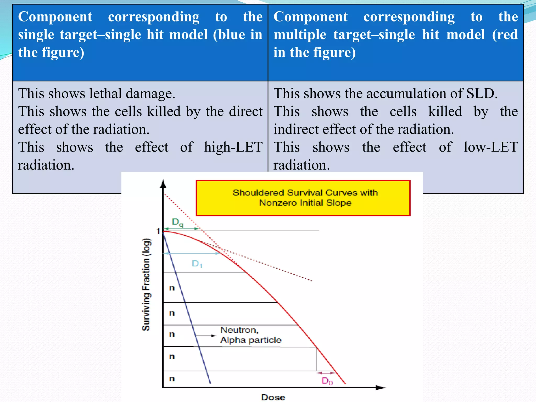 Linear quadratic model ppt | PPTX