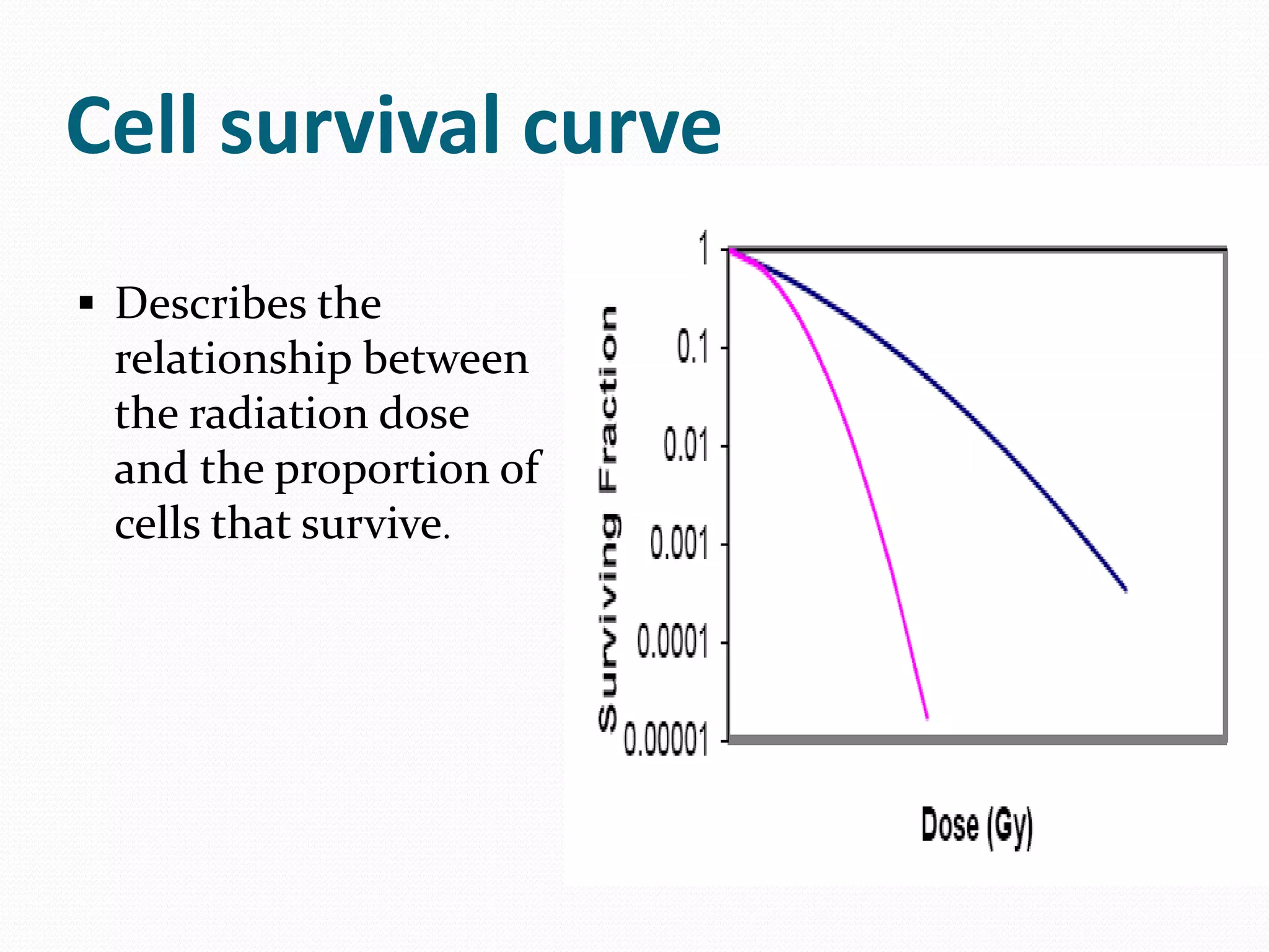 Linear quadratic model ppt | PPTX