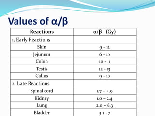 Values of α/β
Reactions α/β (Gy)
1. Early Reactions
Skin 9 - 12
Jejunum 6 - 10
Colon 10 - 11
Testis 12 - 13
Callus 9 - 10
2. Late Reactions
Spinal cord 1.7 – 4.9
Kidney 1.0 – 2.4
Lung 2.0 – 6.3
Bladder 3.1 - 7
 