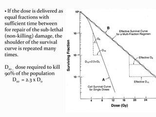  If the dose is delivered as
equal fractions with
sufficient time between
for repair of the sub-lethal
(non-killing) damage, the
shoulder of the survival
curve is repeated many
times.
D10 , dose required to kill
90% of the population
D10 = 2.3 x D0
 