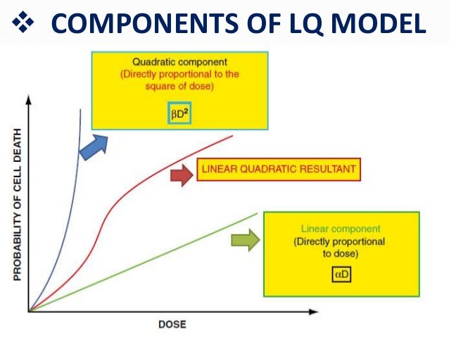 Linear quadratic model ppt
