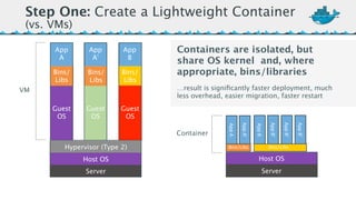 Step One: Create a Lightweight Container 
(vs. VMs) 
Hypervisor (Type 2) 
Host OS 
Server 
VM 
Containers are isolated, but 
share OS kernel and, where 
appropriate, bins/libraries 
…result is significantly faster deployment, much 
less overhead, easier migration, faster restart 
App* 
A 
Bins/* 
Libs 
Guest* 
OS 
App* 
A’ 
Bins/* 
Libs 
Guest* 
OS 
App* 
B 
Bins/* 
Libs 
Guest* 
OS 
App*A’ 
Host OS 
Server 
App*A 
App*B 
App*B’ 
App*B’ 
App*B’ 
Container 
Bins/Libs Bins/Libs 
 