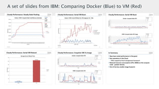 A set of slides from IBM: Comparing Docker (Blue) to VM (Red) 
 