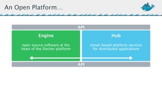 An Open Platform… 
API 
Engine Hub 
open source software at the 
heart of the Docker platform 
cloud-based platform services 
for distributed applications 
API 
 