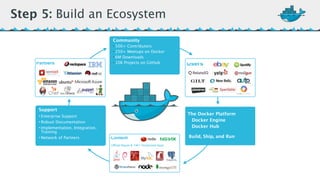 Step 5: Build an Ecosystem 
Community* 
• 500+ Contributors 
• 250+ Meetups on Docker 
• 6M Downloads 
• 10K Projects on GitHub 
Official Repos & 14K+ Dockerized Apps 
Support* 
• Enterprise Support 
• Robust Documentation 
• Implementation, Integration, 
Training 
• Network of Partners 
The Docker Platform 
Docker Engine 
Docker Hub 
Partners 
Content 
Users 
Build, Ship, and Run 
 