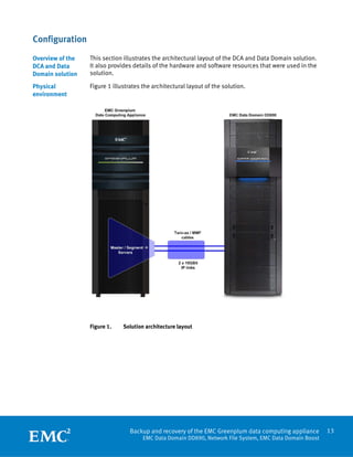 White Paper: Backup and Recovery of the EMC Greenplum Data Computing ...