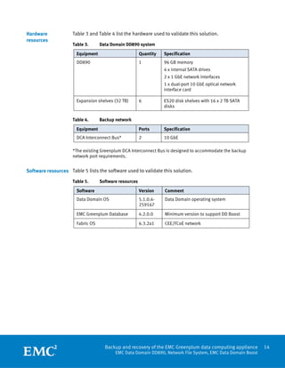 White Paper: Backup and Recovery of the EMC Greenplum Data Computing ...