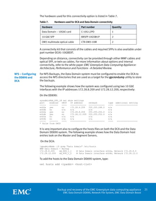 White Paper: Backup and Recovery of the EMC Greenplum Data Computing ...
