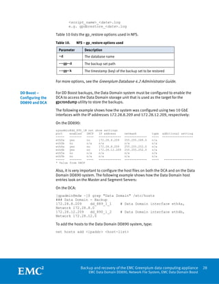 White Paper: Backup and Recovery of the EMC Greenplum Data Computing ...