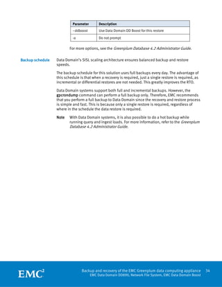 White Paper: Backup and Recovery of the EMC Greenplum Data Computing ...