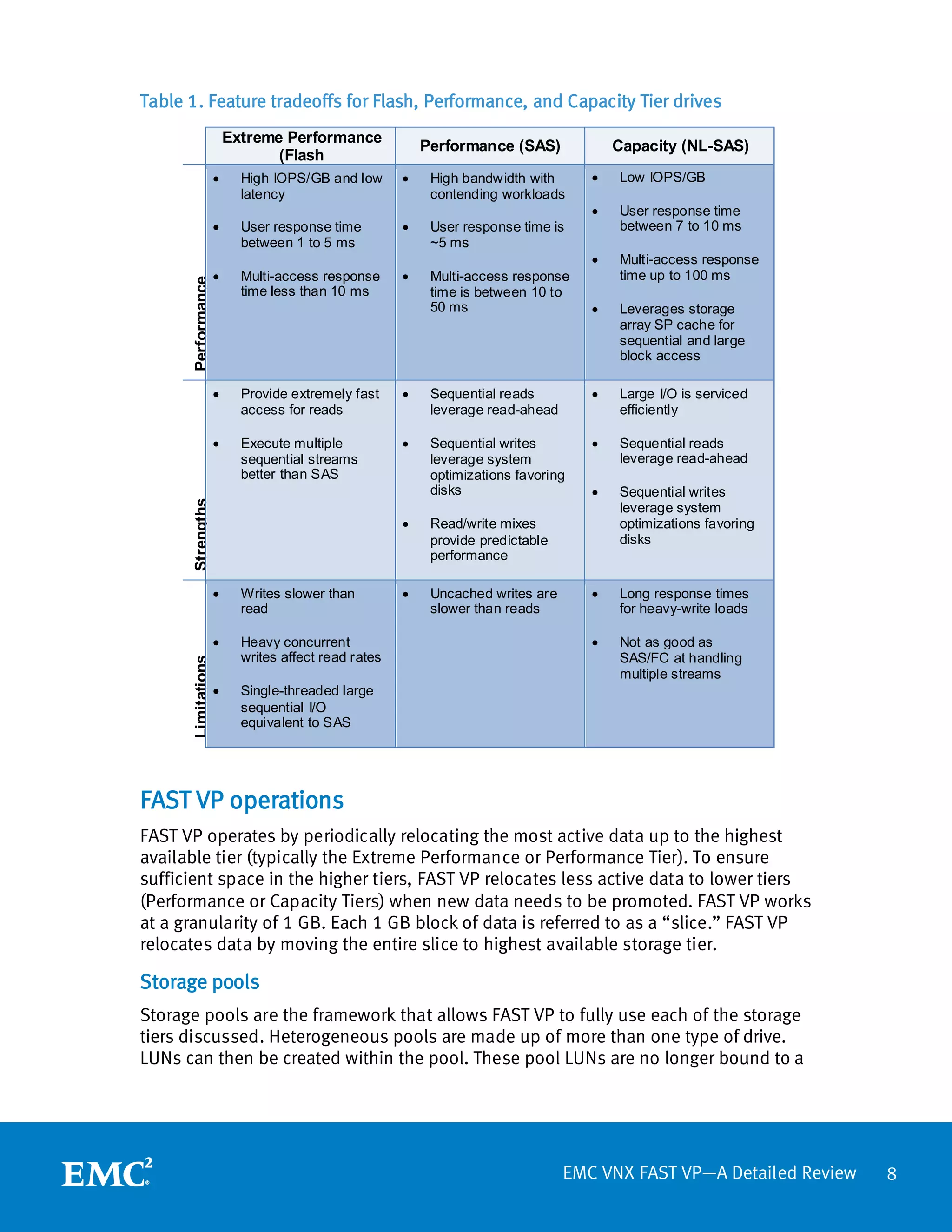 Table 1. Feature tradeoffs for Flash, Performance, and Capacity Tier drives
                         Extreme Performance
                                                          Performance (SAS)             Capacity (NL-SAS)
                                (Flash
                     •     High IOPS/GB and low       •    High bandwidth with      •   Low IOPS/GB
                           latency                         contending workloads
                                                                                    •   User response time
                     •     User response time         •    User response time is        between 7 to 10 ms
                           between 1 to 5 ms               ~5 ms
                                                                                    •   Multi-access response
                     •     Multi-access response      •    Multi-access response        time up to 100 ms
       Performance




                           time less than 10 ms            time is between 10 to
                                                           50 ms                    •   Leverages storage
                                                                                        array SP cache for
                                                                                        sequential and large
                                                                                        block access

                     •     Provide extremely fast     •    Sequential reads         •   Large I/O is serviced
                           access for reads                leverage read-ahead          efficiently

                     •     Execute multiple           •    Sequential writes        •   Sequential reads
                           sequential streams              leverage system              leverage read-ahead
                           better than SAS                 optimizations favoring
                                                           disks                    •   Sequential writes
       Strengths




                                                                                        leverage system
                                                      •    Read/write mixes             optimizations favoring
                                                           provide predictable          disks
                                                           performance

                     •     Writes slower than         •    Uncached writes are      •   Long response times
                           read                            slower than reads            for heavy-write loads

                     •     Heavy concurrent                                         •   Not as good as
                           writes affect read rates                                     SAS/FC at handling
       Limitations




                                                                                        multiple streams
                     •     Single-threaded large
                           sequential I/O
                           equivalent to SAS




FAST VP operations
FAST VP operates by periodically relocating the most active data up to the highest
available tier (typically the Extreme Performance or Performance Tier). To ensure
sufficient space in the higher tiers, FAST VP relocates less active data to lower tiers
(Performance or Capacity Tiers) when new data needs to be promoted. FAST VP works
at a granularity of 1 GB. Each 1 GB block of data is referred to as a “slice.” FAST VP
relocates data by moving the entire slice to highest available storage tier.

Storage pools
Storage pools are the framework that allows FAST VP to fully use each of the storage
tiers discussed. Heterogeneous pools are made up of more than one type of drive.
LUNs can then be created within the pool. These pool LUNs are no longer bound to a




                                                                                 EMC VNX FAST VP—A Detailed Review   8
 