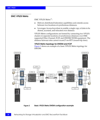 Networking for Storage Virtualization and EMC RecoverPoint TechBook | PDF