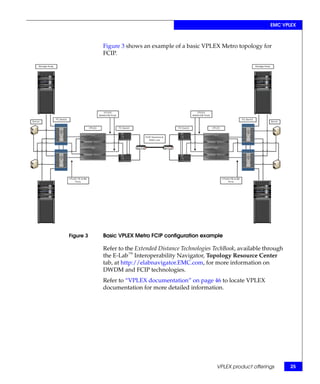 Networking for Storage Virtualization and EMC RecoverPoint TechBook | PDF
