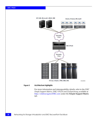 Networking for Storage Virtualization and EMC RecoverPoint TechBook | PDF