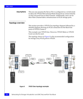 Networking for Storage Virtualization and EMC RecoverPoint TechBook | PDF
