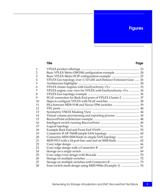 Networking for Storage Virtualization and EMC RecoverPoint TechBook | PDF