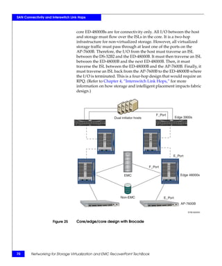 Networking for Storage Virtualization and EMC RecoverPoint TechBook | PDF