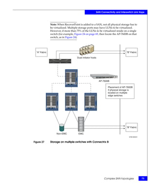 Networking for Storage Virtualization and EMC RecoverPoint TechBook | PDF