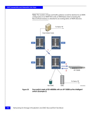 Networking for Storage Virtualization and EMC RecoverPoint TechBook | PDF