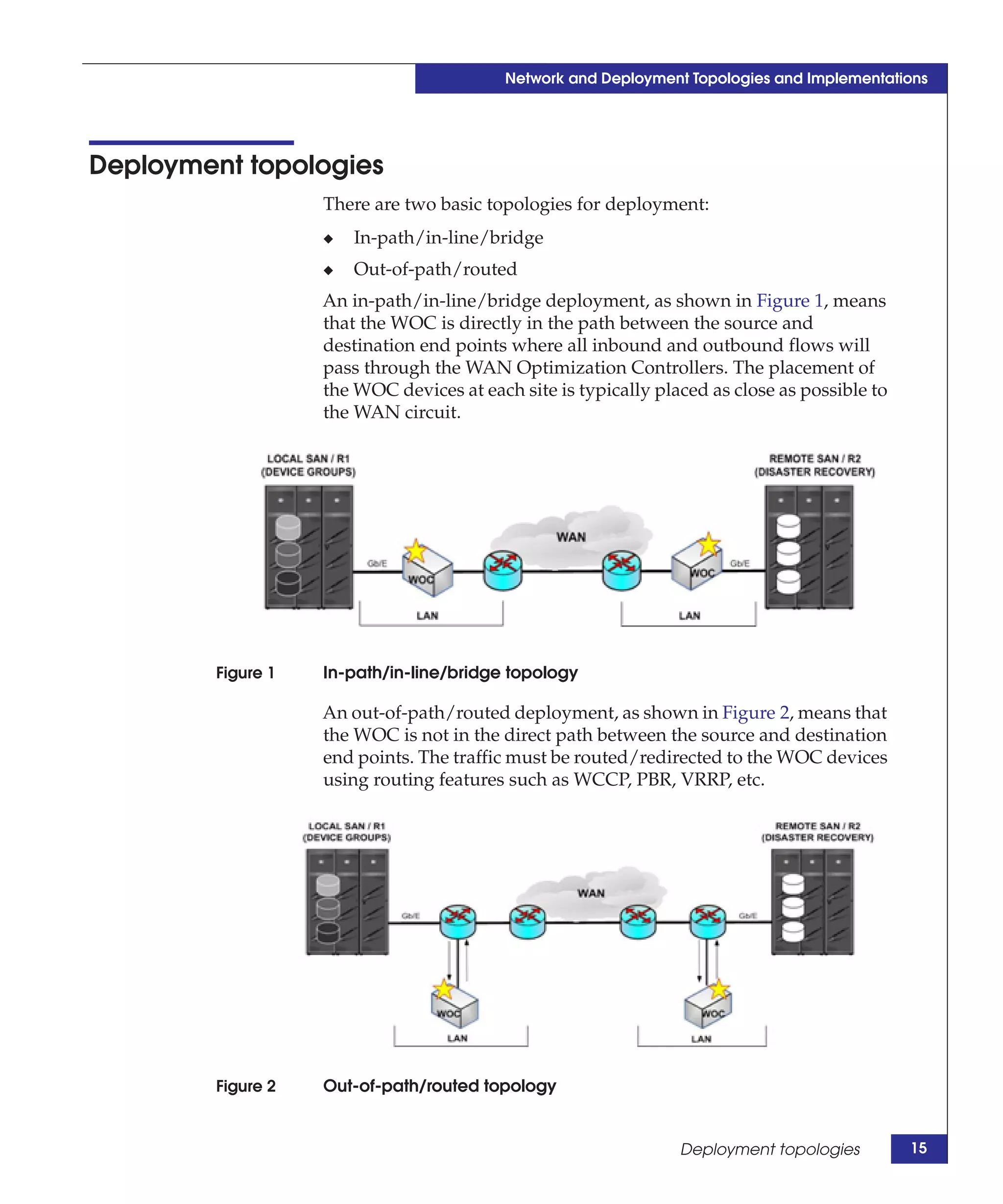 Network and Deployment Topologies and Implementations




Deployment topologies
                    There are two basic topologies for deployment:
                    ◆   In-path/in-line/bridge
                    ◆   Out-of-path/routed
                    An in-path/in-line/bridge deployment, as shown in Figure 1, means
                    that the WOC is directly in the path between the source and
                    destination end points where all inbound and outbound flows will
                    pass through the WAN Optimization Controllers. The placement of
                    the WOC devices at each site is typically placed as close as possible to
                    the WAN circuit.




         Figure 1   In-path/in-line/bridge topology

                    An out-of-path/routed deployment, as shown in Figure 2, means that
                    the WOC is not in the direct path between the source and destination
                    end points. The traffic must be routed/redirected to the WOC devices
                    using routing features such as WCCP, PBR, VRRP, etc.




         Figure 2   Out-of-path/routed topology


                                                                 Deployment topologies         15
 