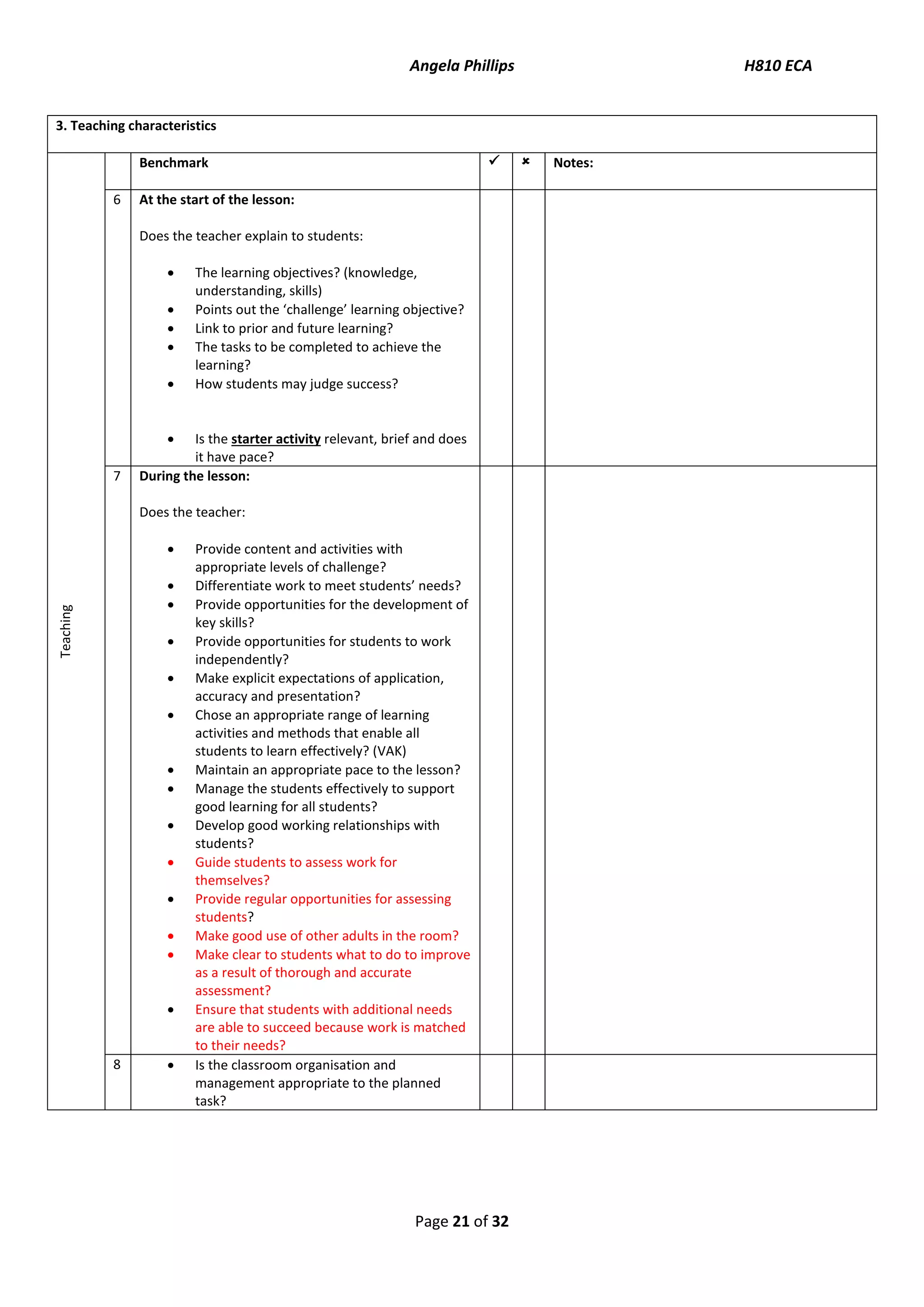 Angela Phillips H810 ECA 
Page 21 of 32 
3. Teaching characteristics 
Teaching 
Benchmark 
 
 
Notes: 
6 
At the start of the lesson: 
Does the teacher explain to students: 
 The learning objectives? (knowledge, understanding, skills) 
 Points out the ‘challenge’ learning objective? 
 Link to prior and future learning? 
 The tasks to be completed to achieve the learning? 
 How students may judge success? 
 Is the starter activity relevant, brief and does it have pace? 
7 
During the lesson: 
Does the teacher: 
 Provide content and activities with appropriate levels of challenge? 
 Differentiate work to meet students’ needs? 
 Provide opportunities for the development of key skills? 
 Provide opportunities for students to work independently? 
 Make explicit expectations of application, accuracy and presentation? 
 Chose an appropriate range of learning activities and methods that enable all students to learn effectively? (VAK) 
 Maintain an appropriate pace to the lesson? 
 Manage the students effectively to support good learning for all students? 
 Develop good working relationships with students? 
 Guide students to assess work for themselves? 
 Provide regular opportunities for assessing students? 
 Make good use of other adults in the room? 
 Make clear to students what to do to improve as a result of thorough and accurate assessment? 
 Ensure that students with additional needs are able to succeed because work is matched to their needs? 
8 
 Is the classroom organisation and management appropriate to the planned task? 
 