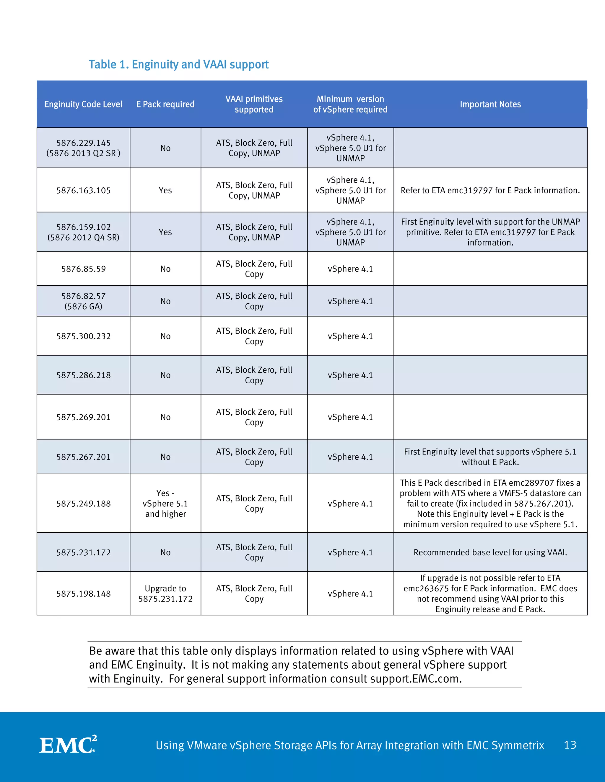 White Paper: Using VMware Storage APIs for Array Integration with EMC ...