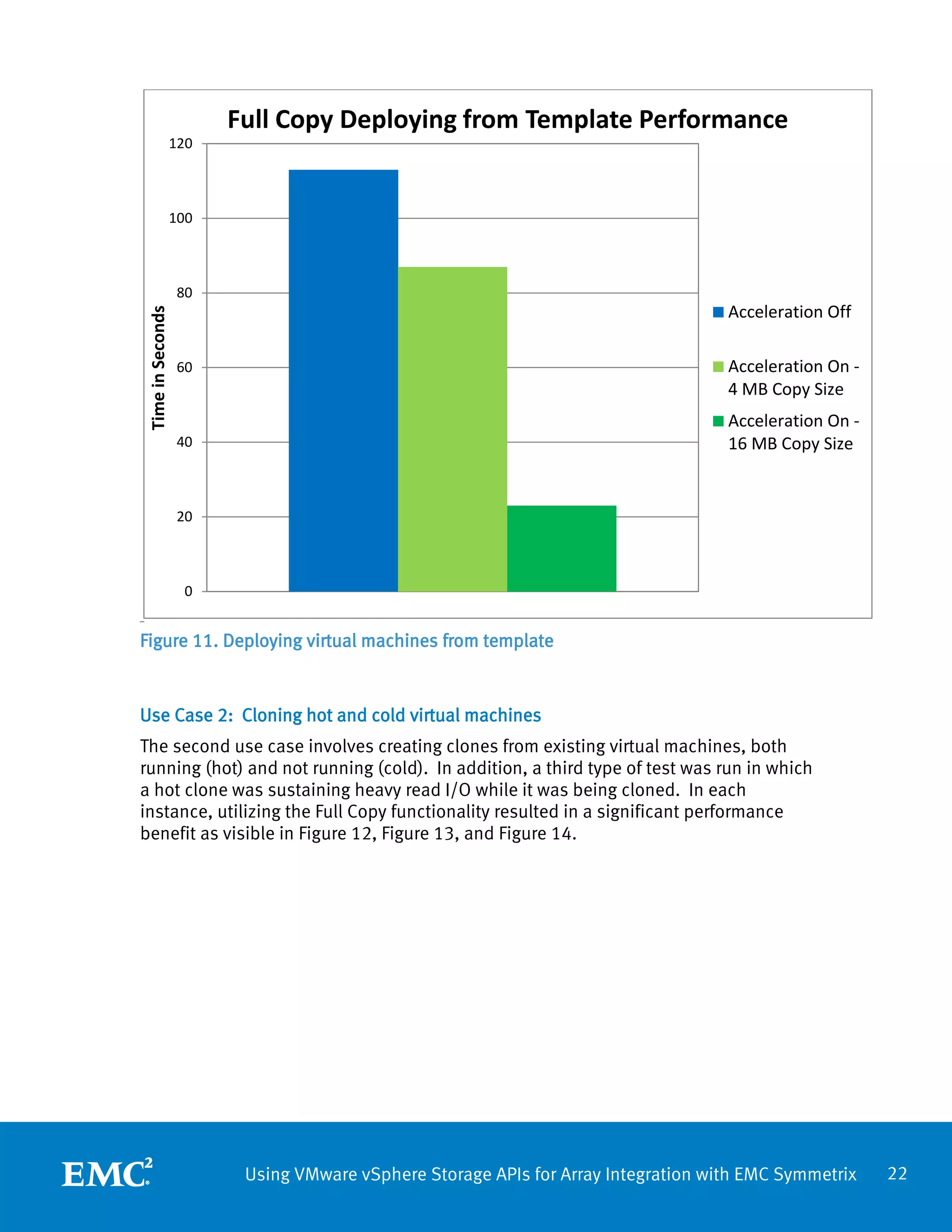 White Paper: Using VMware Storage APIs for Array Integration with EMC ...