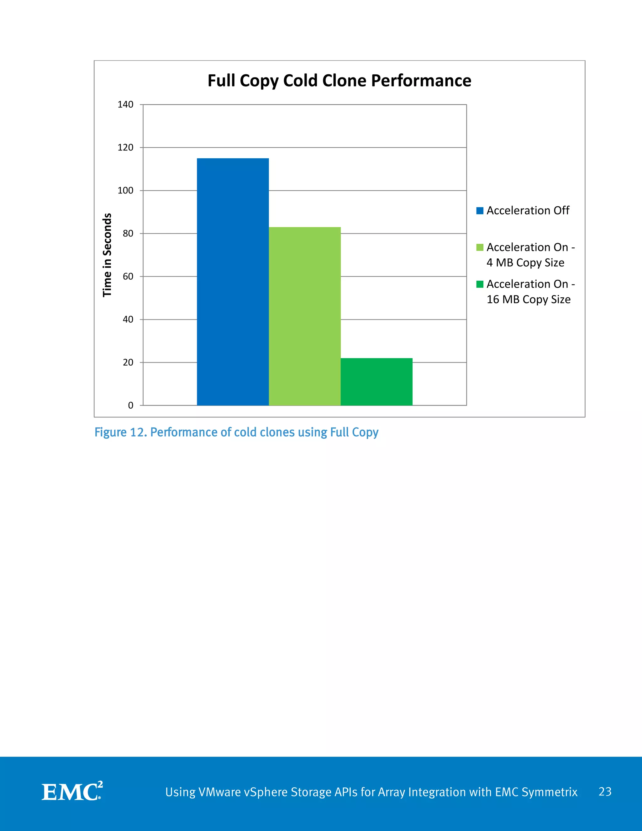 White Paper: Using VMware Storage APIs for Array Integration with EMC ...