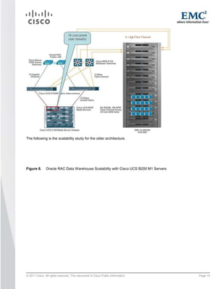 Data Warehouse Scalability Using Cisco Unified Computing System and ...