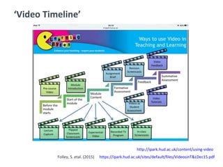 ‘Video Timeline’
http://ipark.hud.ac.uk/content/using-video
https://ipark.hud.ac.uk/sites/default/files/VideosinT&LDec15.pdfFolley, S. etal. (2015)
 