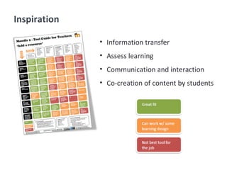 • Information transfer
• Assess learning
• Communication and interaction
• Co-creation of content by students
Inspiration
 