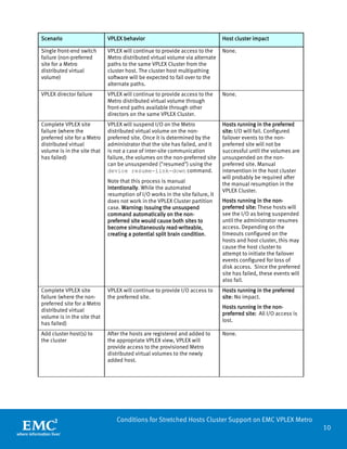 10 
Conditions for Stretched Hosts Cluster Support on EMC VPLEX Metro 
Scenario 
VPLEX behavior 
Host cluster impact 
Single front-end switch failure (non-preferred site for a Metro distributed virtual volume) 
VPLEX will continue to provide access to the Metro distributed virtual volume via alternate paths to the same VPLEX Cluster from the cluster host. The cluster host multipathing software will be expected to fail over to the alternate paths. 
None. 
VPLEX director failure 
VPLEX will continue to provide access to the Metro distributed virtual volume through front-end paths available through other directors on the same VPLEX Cluster. 
None. 
Complete VPLEX site failure (where the preferred site for a Metro distributed virtual volume is in the site that has failed) 
VPLEX will suspend I/O on the Metro distributed virtual volume on the non- preferred site. Once it is determined by the administrator that the site has failed, and it is not a case of inter-site communication failure, the volumes on the non-preferred site can be unsuspended ("resumed") using the device resume-link-down command. 
Note that this process is manual intentionally. While the automated resumption of I/O works in the site failure, it does not work in the VPLEX Cluster partition case. Warning: Issuing the unsuspend command automatically on the non- preferred site would cause both sites to become simultaneously read-writeable, creating a potential split brain condition. 
Hosts running in the preferred site: I/O will fail. Configured failover events to the non- preferred site will not be successful until the volumes are unsuspended on the non- preferred site. Manual intervention in the host cluster will probably be required after the manual resumption in the VPLEX Cluster. 
Hosts running in the non- preferred site: These hosts will see the I/O as being suspended until the administrator resumes access. Depending on the timeouts configured on the hosts and host cluster, this may cause the host cluster to attempt to initiate the failover events configured for loss of disk access. Since the preferred site has failed, these events will also fail. 
Complete VPLEX site failure (where the non- preferred site for a Metro distributed virtual volume is in the site that has failed) 
VPLEX will continue to provide I/O access to the preferred site. 
Hosts running in the preferred site: No impact. 
Hosts running in the non- preferred site: All I/O access is lost. 
Add cluster host(s) to the cluster 
After the hosts are registered and added to the appropriate VPLEX view, VPLEX will provide access to the provisioned Metro distributed virtual volumes to the newly added host. 
None.  