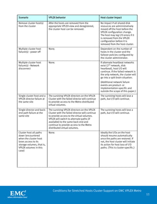 11 
Conditions for Stretched Hosts Cluster Support on EMC VPLEX Metro 
Scenario 
VPLEX behavior 
Host cluster impact 
Remove cluster host(s) from the cluster 
After the hosts are removed from the appropriate VPLEX view and deregistered, the cluster host can be removed. 
No impact if all shared disk resources are administratively moved off the host before the VPLEX configuration change. The host may log I/O errors if it is removed from the VPLEX configuration before it is removed from the host cluster. 
Multiple cluster host failure(s) - power off 
None. 
Dependent on the number of hosts in the cluster and the failover policies configured by the cluster administrator. 
Multiple cluster host failure(s) - Network disconnect 
None. 
If alternate heartbeat networks exist (2nd network, disk heartbeat), host I/O will continue. If the failed network is the only network, the cluster will go into a split brain situation. 
(Additional network failure events are product- or implementation-specific and outside the scope of this paper.) 
Single cluster host and a VPLEX director failure at the same site 
The surviving VPLEX directors on the VPLEX Cluster with the failed director will continue to provide access to the Metro distributed virtual volumes. 
The surviving hosts will lose a path, but I/O will continue. 
Single director and back- end path failure at the same site 
The surviving VPLEX directors on the VPLEX Cluster with the failed director will continue to provide access to the virtual volumes. VPLEX will switch to alternate paths (if available) to the same back end and continue to provide access to the Metro distributed virtual volumes. 
The surviving hosts will lose a path, but I/O will continue. 
Cluster host all paths down (encountered when the cluster host loses access to its storage volumes, that is, VPLEX volumes in this case) 
None. 
Ideally the I/Os on the host should resume automatically once the paths are restored. If not, the host cluster will initiate its action for host loss of I/O paths. (This is cluster-specific.)  