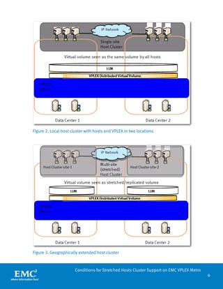 6 
Conditions for Stretched Hosts Cluster Support on EMC VPLEX Metro 
Figure 2. Local host cluster with hosts and VPLEX in two locations 
Figure 3. Geographically extended host cluster  