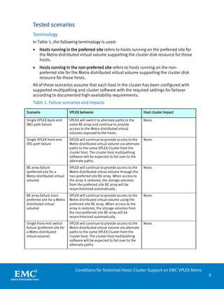 9 
Conditions for Stretched Hosts Cluster Support on EMC VPLEX Metro 
Tested scenarios 
Terminology 
In Table 1, the following terminology is used: 
• Hosts running in the preferred site refers to hosts running on the preferred site for the Metro distributed virtual volume supporting the cluster disk resource for those hosts. 
• Hosts running in the non-preferred site refers to hosts running on the non- preferred site for the Metro distributed virtual volume supporting the cluster disk resource for those hosts. 
All of these scenarios assume that each host in the cluster has been configured with supported multipathing and cluster software with the required settings for failover according to documented high-availability requirements. 
Table 1. Failure scenarios and impacts 
Scenario 
VPLEX behavior 
Host cluster impact 
Single VPLEX back-end (BE) path failure 
VPLEX will switch to alternate paths to the same BE array and continue to provide access to the Metro distributed virtual volumes exposed to the hosts. 
None. 
Single VPLEX front-end (FE) path failure 
VPLEX will continue to provide access to the Metro distributed virtual volume via alternate paths to the same VPLEX Cluster from the cluster host. The cluster host multipathing software will be expected to fail over to the alternate paths. 
None. 
BE array failure (preferred site for a Metro distributed virtual volume) 
VPLEX will continue to provide access to the Metro distributed virtual volume through the non-preferred site BE array. When access to the array is restored, the storage volumes from the preferred site BE array will be resynchronized automatically. 
None. 
BE array failure (non- preferred site for a Metro distributed virtual volume) 
VPLEX will continue to provide access to the Metro distributed virtual volume using the preferred site BE array. When access to the array is restored, the storage volumes from the non-preferred site BE array will be resynchronized automatically. 
None. 
Single front-end switch failure (preferred site for a Metro distributed virtual volume) 
VPLEX will continue to provide access to the Metro distributed virtual volume via alternate paths to the same VPLEX Cluster from the cluster host. The cluster host multipathing software will be expected to fail over to the alternate paths. 
None.  