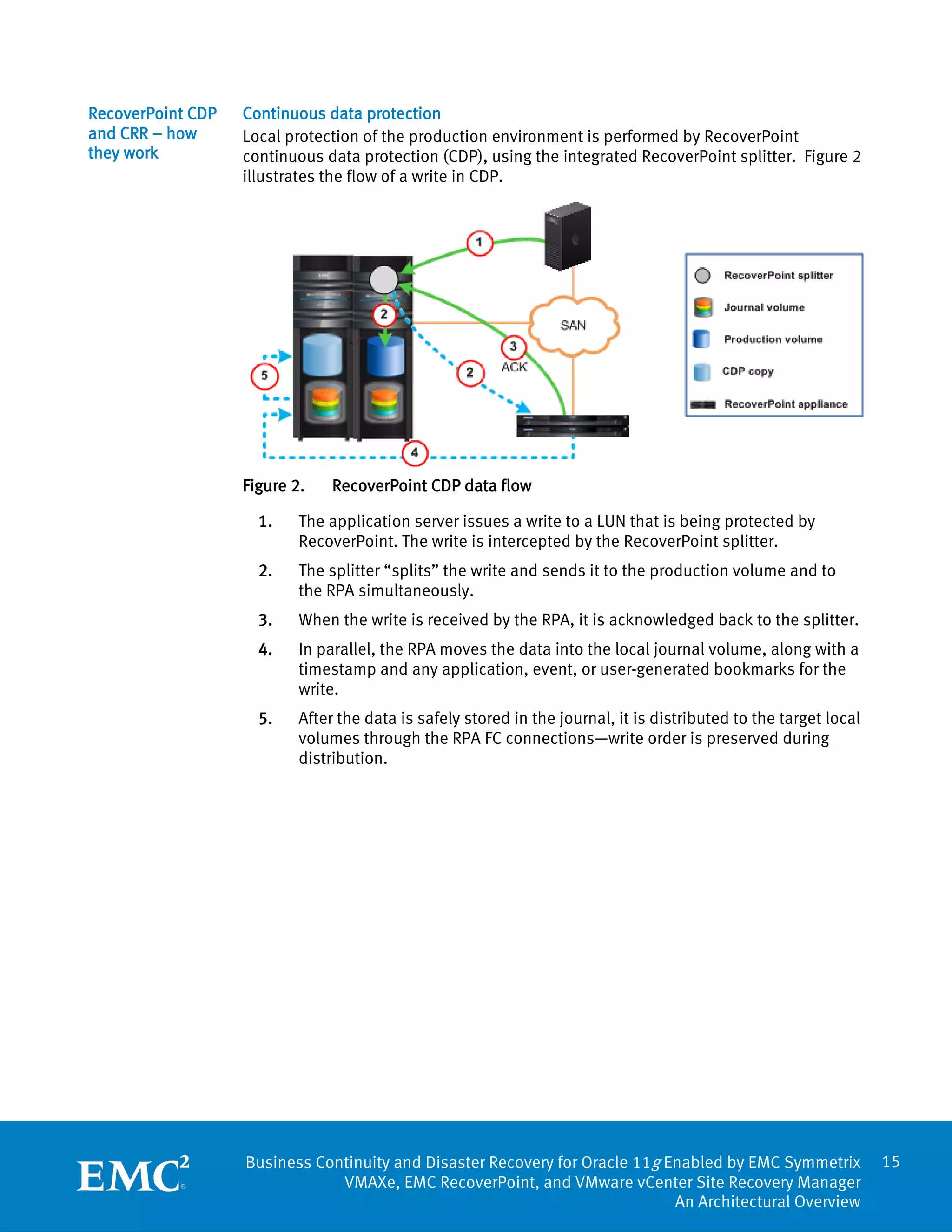 RecoverPoint CDP   Continuous data protection
and CRR – how      Local protection of the production environment is performed by RecoverPoint
they work          continuous data protection (CDP), using the integrated RecoverPoint splitter. Figure 2
                   illustrates the flow of a write in CDP.




                   Figure 2.    RecoverPoint CDP data flow

                     1.    The application server issues a write to a LUN that is being protected by
                           RecoverPoint. The write is intercepted by the RecoverPoint splitter.
                     2.    The splitter “splits” the write and sends it to the production volume and to
                           the RPA simultaneously.
                     3.    When the write is received by the RPA, it is acknowledged back to the splitter.
                     4.    In parallel, the RPA moves the data into the local journal volume, along with a
                           timestamp and any application, event, or user-generated bookmarks for the
                           write.
                     5.    After the data is safely stored in the journal, it is distributed to the target local
                           volumes through the RPA FC connections—write order is preserved during
                           distribution.




                   Business Continuity and Disaster Recovery for Oracle 11g Enabled by EMC Symmetrix               15
                               VMAXe, EMC RecoverPoint, and VMware vCenter Site Recovery Manager
                                                                             An Architectural Overview
 