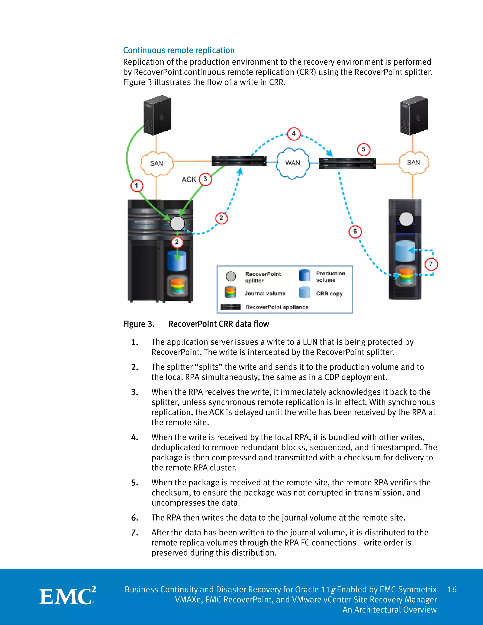 Continuous remote replication
Replication of the production environment to the recovery environment is performed
by RecoverPoint continuous remote replication (CRR) using the RecoverPoint splitter.
Figure 3 illustrates the flow of a write in CRR.




Figure 3.   RecoverPoint CRR data flow

  1.    The application server issues a write to a LUN that is being protected by
        RecoverPoint. The write is intercepted by the RecoverPoint splitter.
  2.    The splitter “splits” the write and sends it to the production volume and to
        the local RPA simultaneously, the same as in a CDP deployment.
  3.    When the RPA receives the write, it immediately acknowledges it back to the
        splitter, unless synchronous remote replication is in effect. With synchronous
        replication, the ACK is delayed until the write has been received by the RPA at
        the remote site.
  4.    When the write is received by the local RPA, it is bundled with other writes,
        deduplicated to remove redundant blocks, sequenced, and timestamped. The
        package is then compressed and transmitted with a checksum for delivery to
        the remote RPA cluster.
  5.    When the package is received at the remote site, the remote RPA verifies the
        checksum, to ensure the package was not corrupted in transmission, and
        uncompresses the data.
  6.    The RPA then writes the data to the journal volume at the remote site.
  7.    After the data has been written to the journal volume, it is distributed to the
        remote replica volumes through the RPA FC connections—write order is
        preserved during this distribution.



Business Continuity and Disaster Recovery for Oracle 11g Enabled by EMC Symmetrix         16
            VMAXe, EMC RecoverPoint, and VMware vCenter Site Recovery Manager
                                                          An Architectural Overview
 