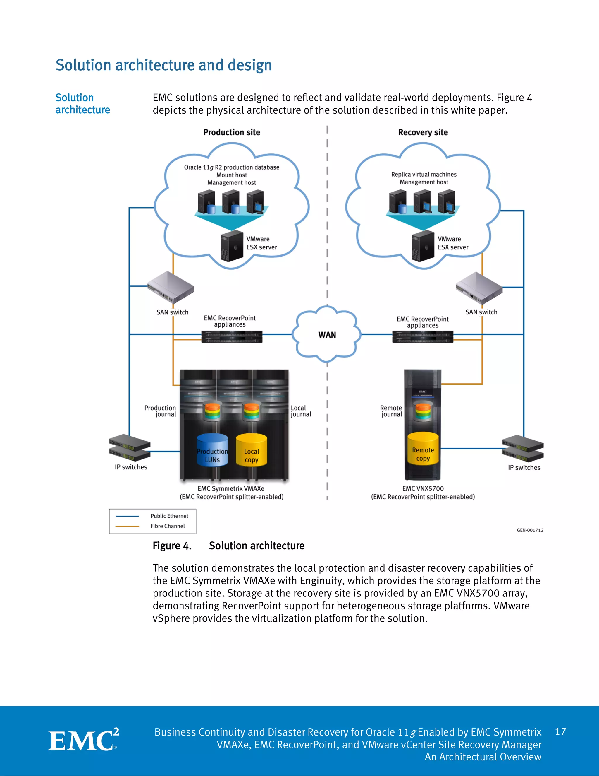 Solution architecture and design
Solution       EMC solutions are designed to reflect and validate real-world deployments. Figure 4
architecture   depicts the physical architecture of the solution described in this white paper.




               Figure 4.   Solution architecture

               The solution demonstrates the local protection and disaster recovery capabilities of
               the EMC Symmetrix VMAXe with Enginuity, which provides the storage platform at the
               production site. Storage at the recovery site is provided by an EMC VNX5700 array,
               demonstrating RecoverPoint support for heterogeneous storage platforms. VMware
               vSphere provides the virtualization platform for the solution.




               Business Continuity and Disaster Recovery for Oracle 11g Enabled by EMC Symmetrix      17
                           VMAXe, EMC RecoverPoint, and VMware vCenter Site Recovery Manager
                                                                         An Architectural Overview
 
