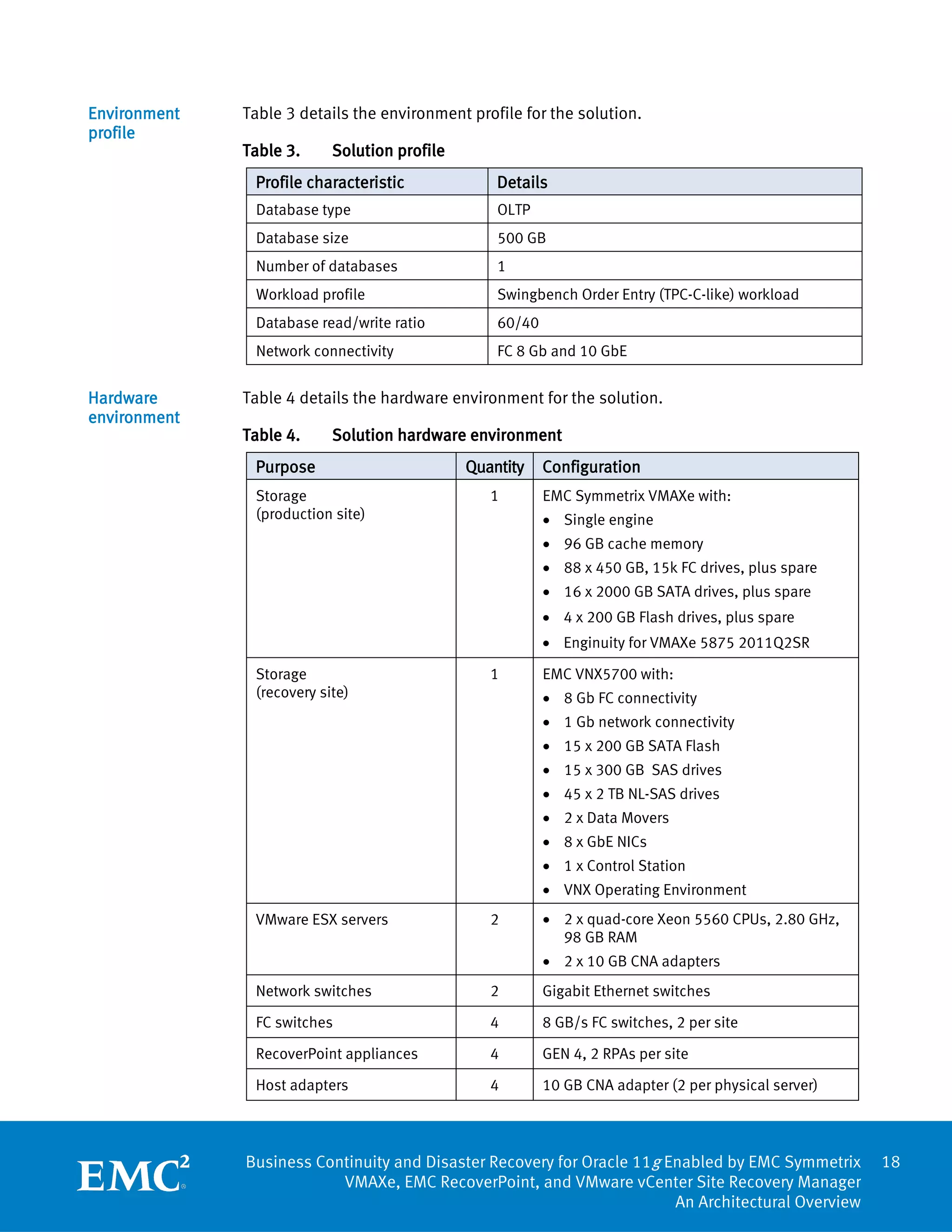 Environment   Table 3 details the environment profile for the solution.
profile
              Table 3.     Solution profile
               Profile characteristic             Details
               Database type                      OLTP
               Database size                      500 GB
               Number of databases                1
               Workload profile                   Swingbench Order Entry (TPC-C-like) workload
               Database read/write ratio          60/40
               Network connectivity               FC 8 Gb and 10 GbE


Hardware      Table 4 details the hardware environment for the solution.
environment
              Table 4.     Solution hardware environment
               Purpose                        Quantity    Configuration
               Storage                           1        EMC Symmetrix VMAXe with:
               (production site)                          • Single engine
                                                          • 96 GB cache memory
                                                          • 88 x 450 GB, 15k FC drives, plus spare
                                                          • 16 x 2000 GB SATA drives, plus spare
                                                          • 4 x 200 GB Flash drives, plus spare
                                                          • Enginuity for VMAXe 5875 2011Q2SR

               Storage                           1        EMC VNX5700 with:
               (recovery site)                            • 8 Gb FC connectivity
                                                          • 1 Gb network connectivity
                                                          • 15 x 200 GB SATA Flash
                                                          • 15 x 300 GB SAS drives
                                                          • 45 x 2 TB NL-SAS drives
                                                          • 2 x Data Movers
                                                          • 8 x GbE NICs
                                                          • 1 x Control Station
                                                          • VNX Operating Environment
               VMware ESX servers                2        • 2 x quad-core Xeon 5560 CPUs, 2.80 GHz,
                                                            98 GB RAM
                                                          • 2 x 10 GB CNA adapters
               Network switches                  2        Gigabit Ethernet switches

               FC switches                       4        8 GB/s FC switches, 2 per site

               RecoverPoint appliances           4        GEN 4, 2 RPAs per site

               Host adapters                     4        10 GB CNA adapter (2 per physical server)



              Business Continuity and Disaster Recovery for Oracle 11g Enabled by EMC Symmetrix       18
                          VMAXe, EMC RecoverPoint, and VMware vCenter Site Recovery Manager
                                                                        An Architectural Overview
 