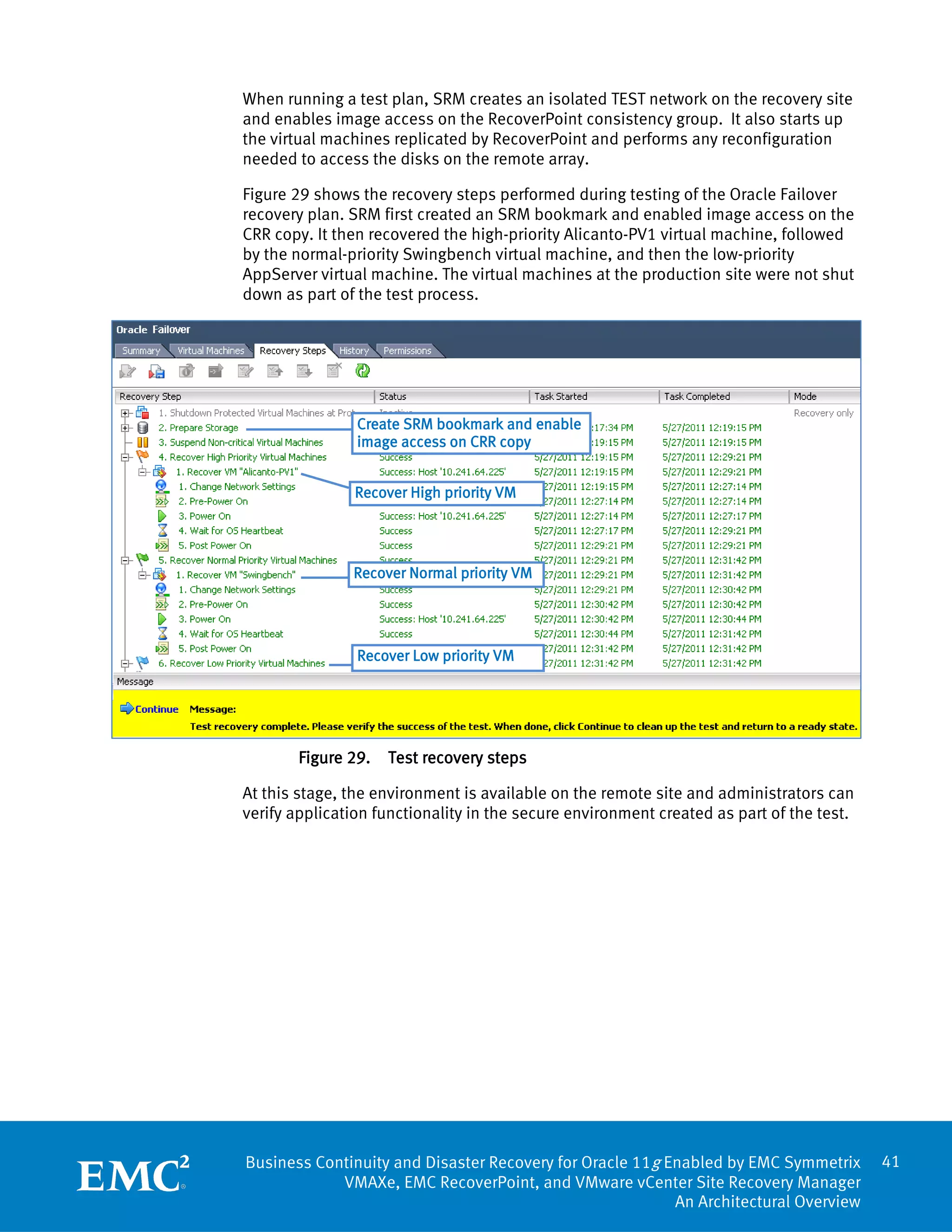 When running a test plan, SRM creates an isolated TEST network on the recovery site
and enables image access on the RecoverPoint consistency group. It also starts up
the virtual machines replicated by RecoverPoint and performs any reconfiguration
needed to access the disks on the remote array.

Figure 29 shows the recovery steps performed during testing of the Oracle Failover
recovery plan. SRM first created an SRM bookmark and enabled image access on the
CRR copy. It then recovered the high-priority Alicanto-PV1 virtual machine, followed
by the normal-priority Swingbench virtual machine, and then the low-priority
AppServer virtual machine. The virtual machines at the production site were not shut
down as part of the test process.




                Create SRM bookmark and enable
                image access on CRR copy


               Recover High priority VM




               Recover Normal priority VM




                Recover Low priority VM




       Figure 29.   Test recovery steps

At this stage, the environment is available on the remote site and administrators can
verify application functionality in the secure environment created as part of the test.




Business Continuity and Disaster Recovery for Oracle 11g Enabled by EMC Symmetrix         41
            VMAXe, EMC RecoverPoint, and VMware vCenter Site Recovery Manager
                                                          An Architectural Overview
 